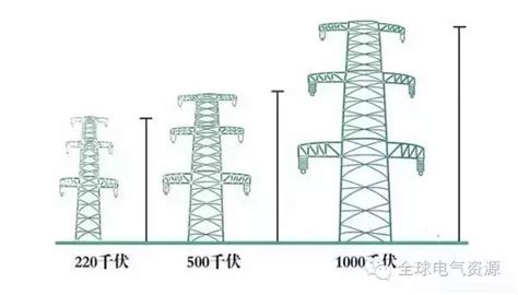 電塔高度